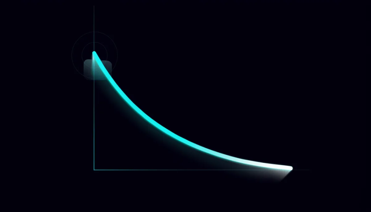 The payback: deflected tickets pull support cost down over time.