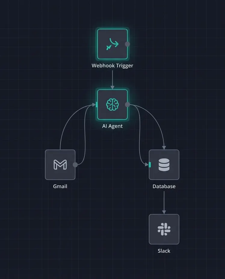 AI Agents & Automation