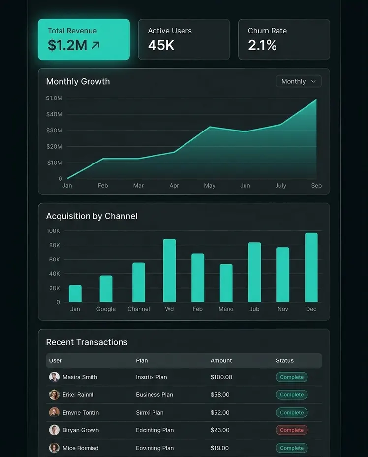 SaaS & Custom Software