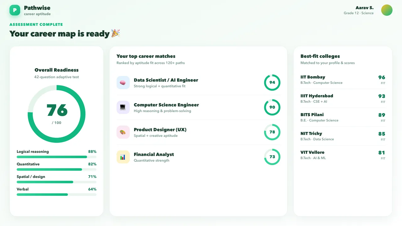 AI Career Aptitude Test · AI Web App · EdTech