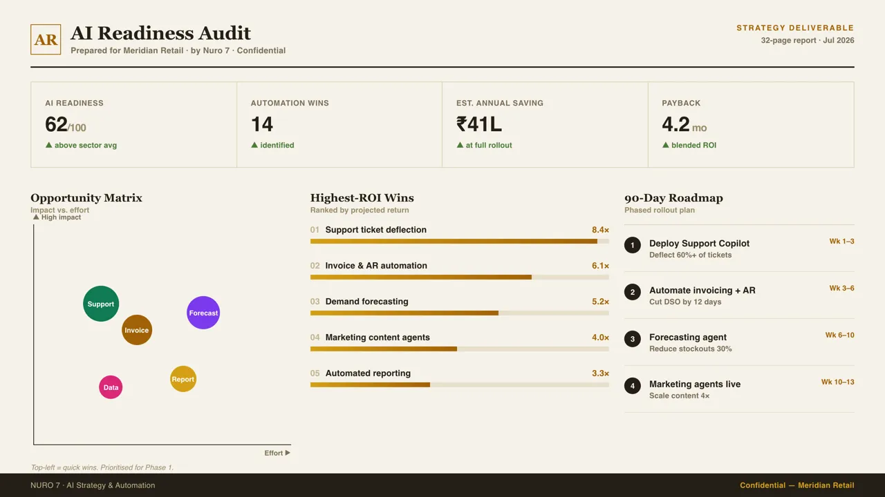 Business AI Audit · Strategy